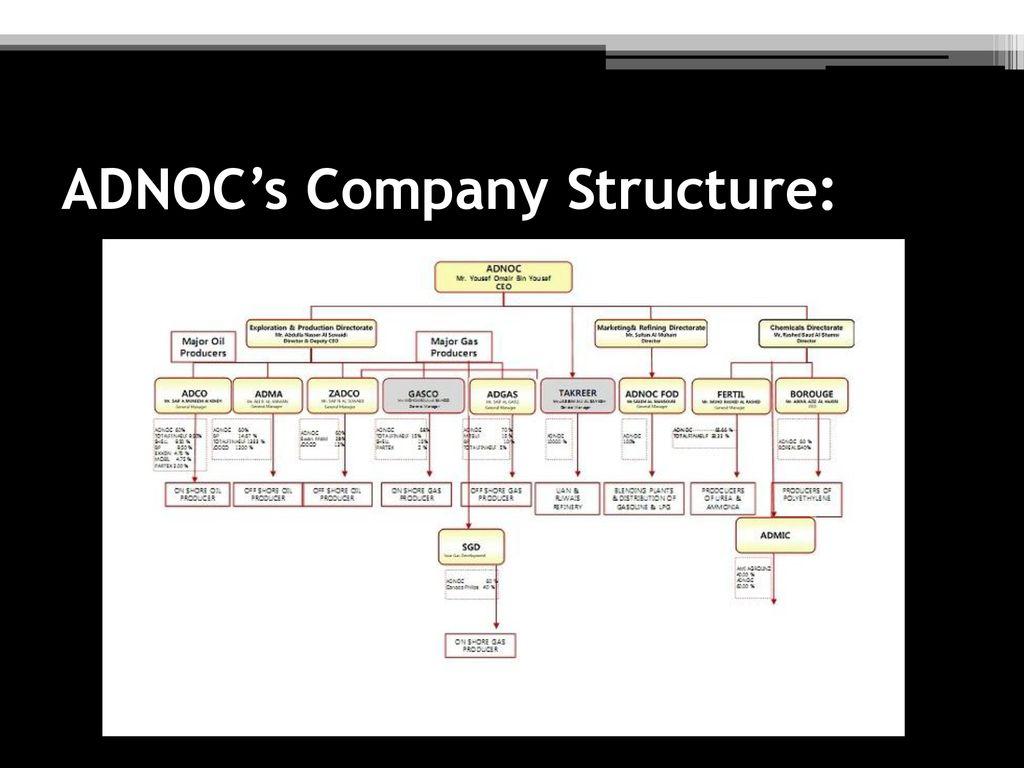 Organizational Structure of ADNOC