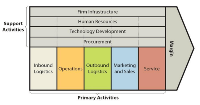 Figure 3. Google’s operational strategy (Dudovskiy, 2017).