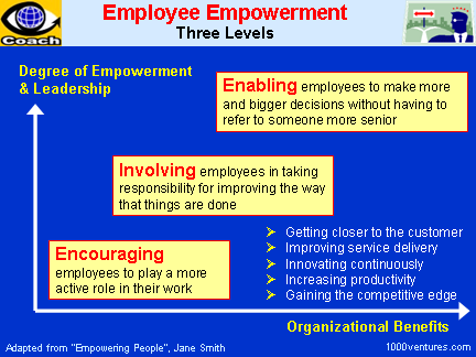 Employee Empowerment