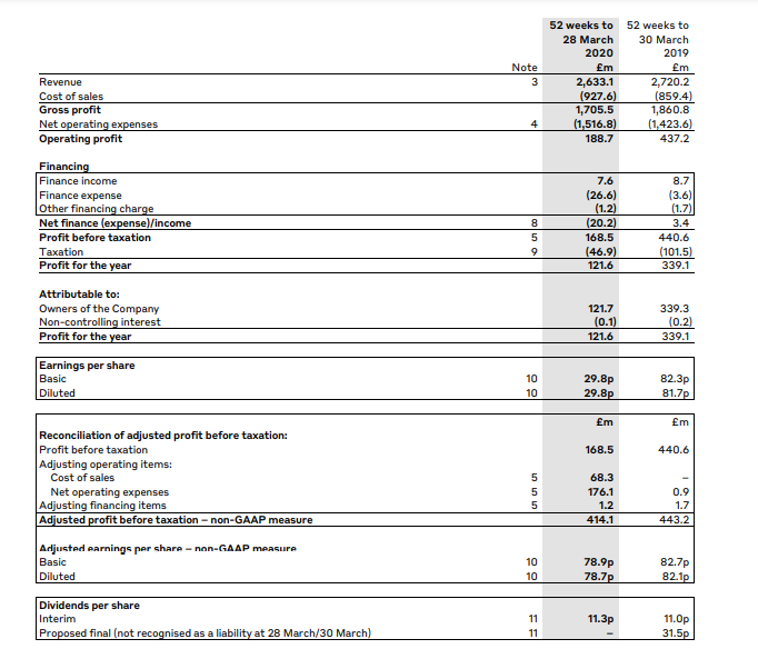 burberry income statement