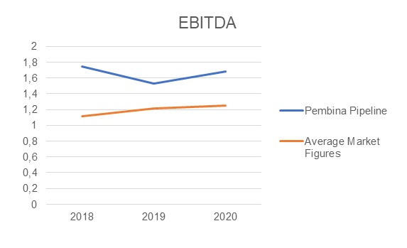 EBITDA.