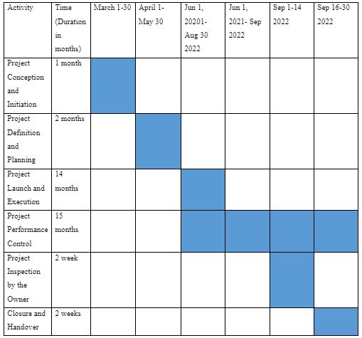 Gantt Chart