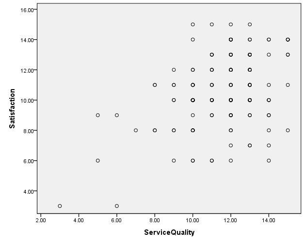 Scatter plot of manpower rearrangement and human resource management relationship