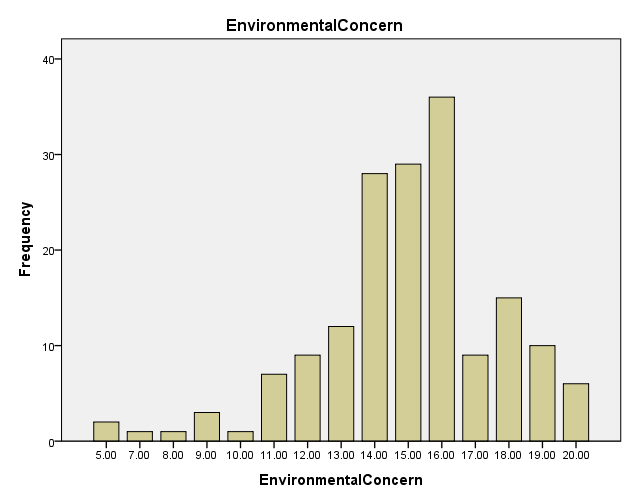 Personnel deployment frequency analyses