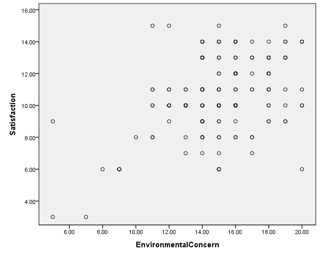 Scatter plot of personnel deployment and human resource management relationship