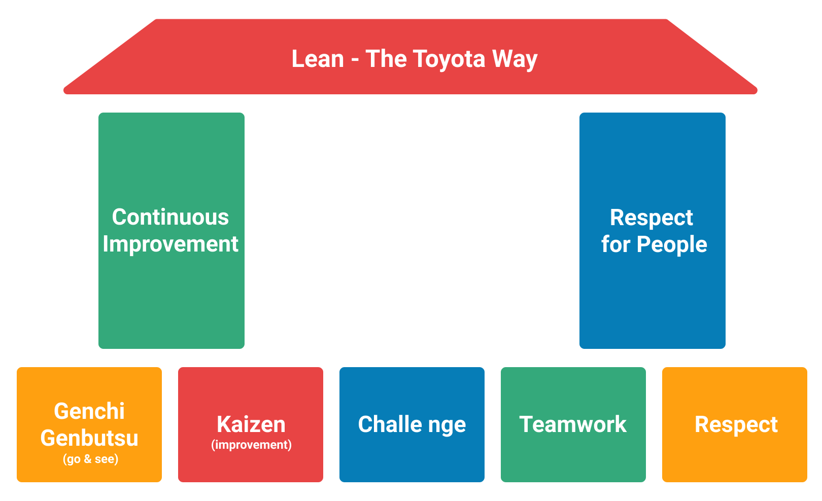  Lean management at Toyota 