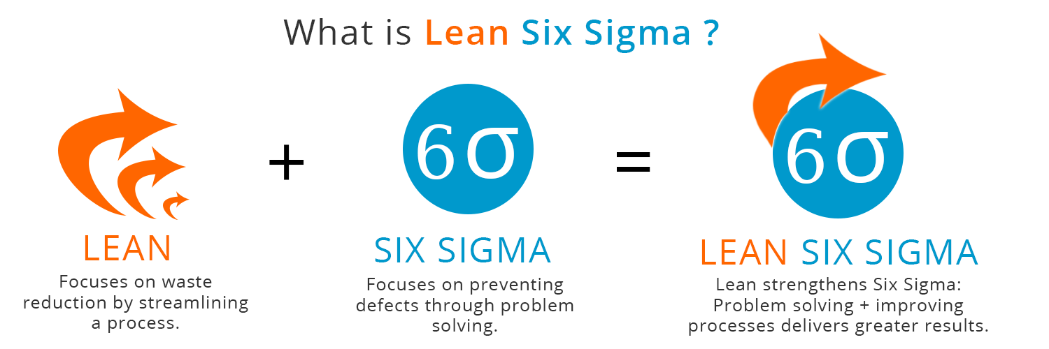 Lean six-sigma 