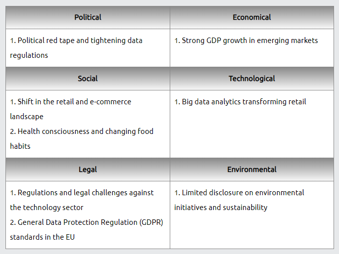 Amazon Inc. SWOT & PESTLE analysis