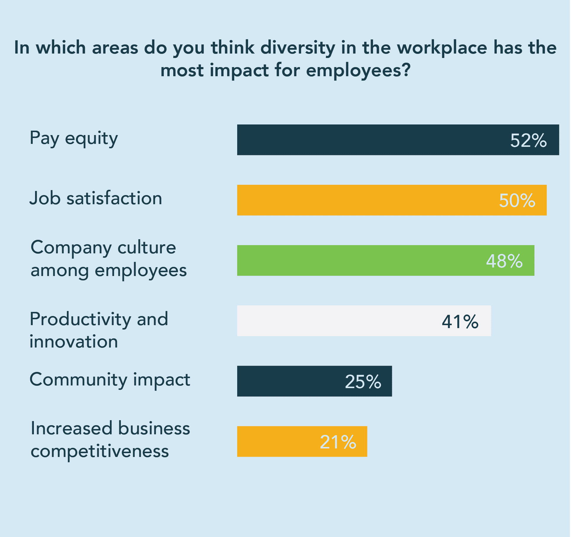 How diversity affects employees