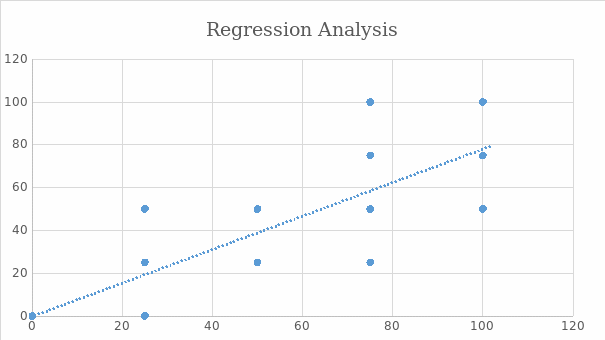 Regression Analysis of Employee Satisfaction Depending on Managers’ Efforts.