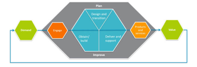 The primary purpose of using the Value Systems Level Model