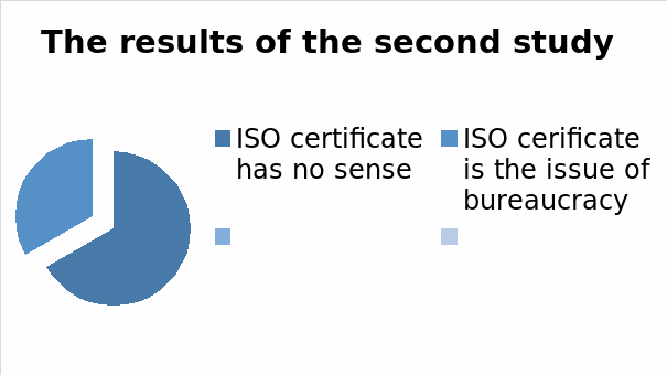 The results of the second study