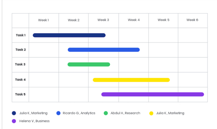 Gantt chart