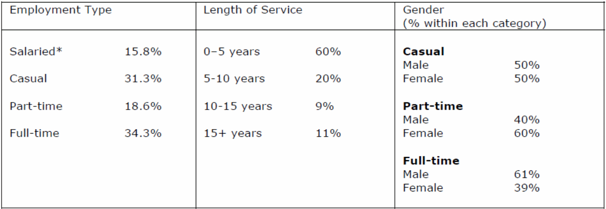 Key Statistics of workforce at Jing Jiang Tower Hotel, Shanghai