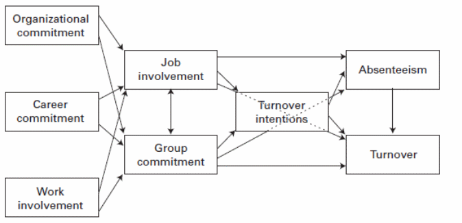 Morrow’s model