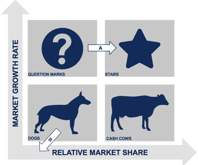 img-analysis-porter-s-five-forces-analysis-bcg-matrix-free-study-essays