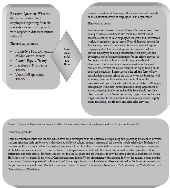 Conceptual Framework of the Study (Freeman and Rogers, 1999)