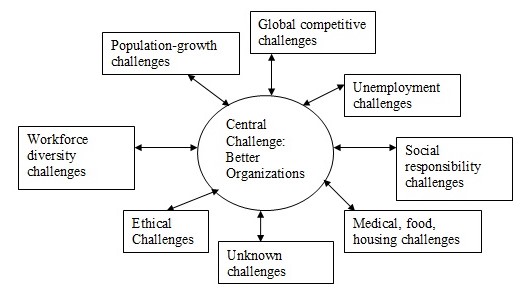 Central Challenge