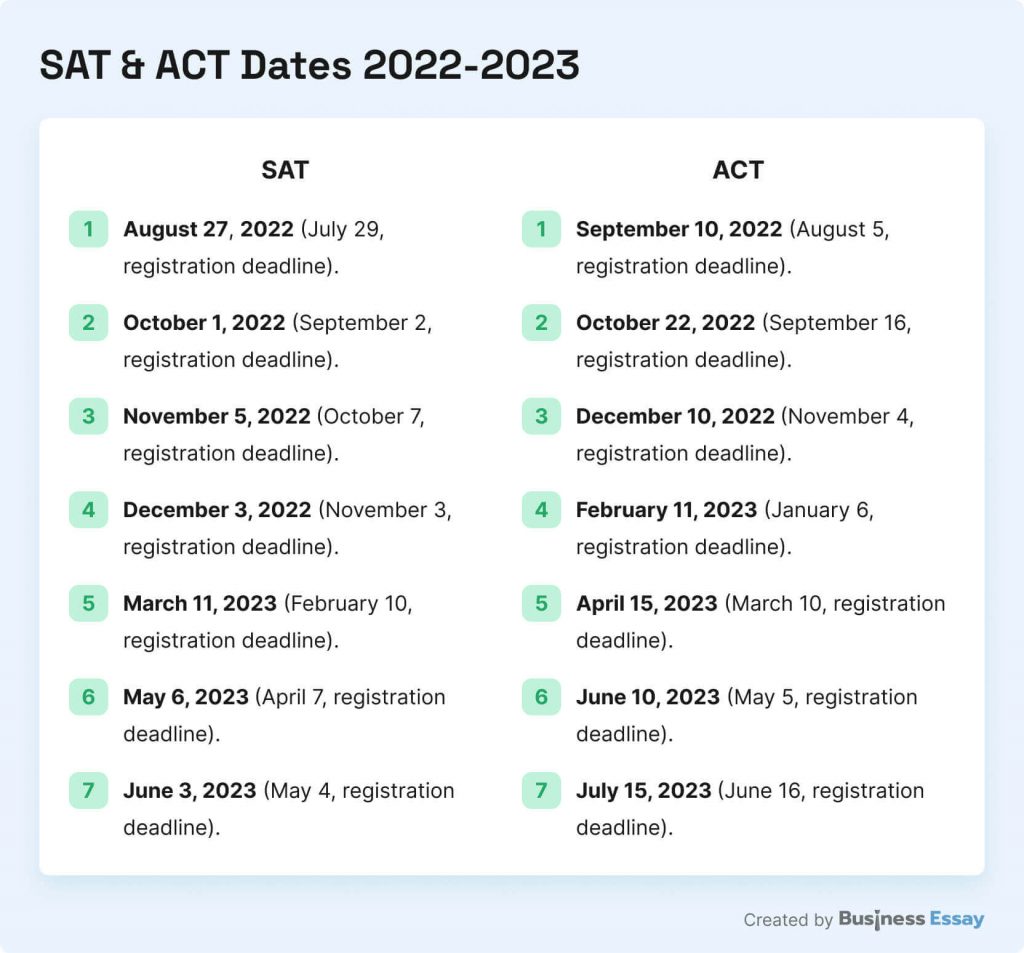 Is the SAT or ACT Easier? Differences, Prep Tips, & Calendar [2023 Guide]