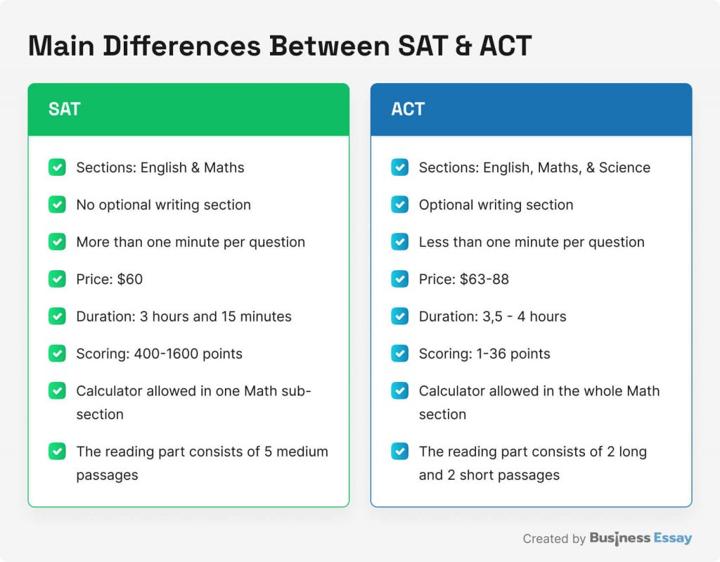 Is the SAT or ACT Easier? Differences, Prep Tips, & Calendar [2023 Guide]