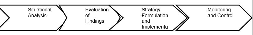 Telescope Observation Strategic Framework.