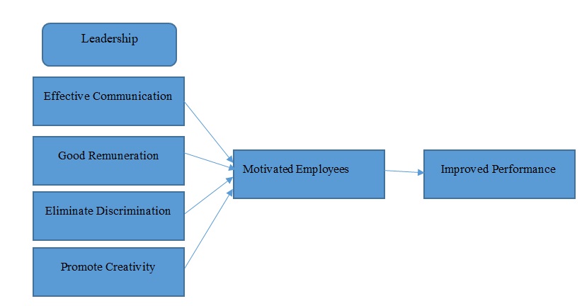 Conceptual framework.