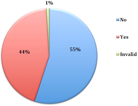 Effects of technology on jobs 