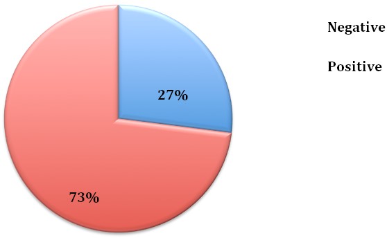 Advanced automation findings 