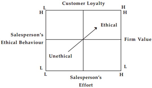 The behavior and value of the company