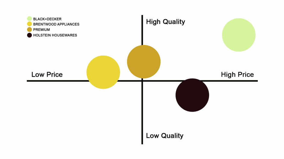 Positioning map