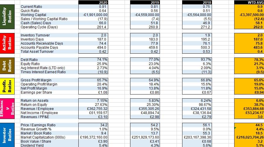 GSK’s Pro-Forma Financial Statements and Financial Ratios