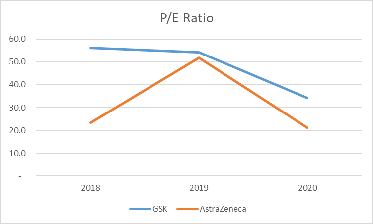 P/E Ratio