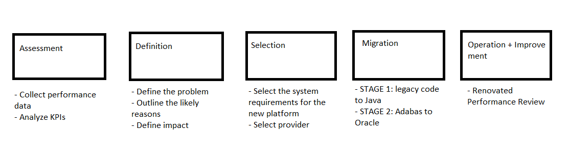 Business Roadmap