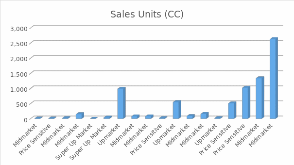 Representation of key markets for Titanic Brewery’s products