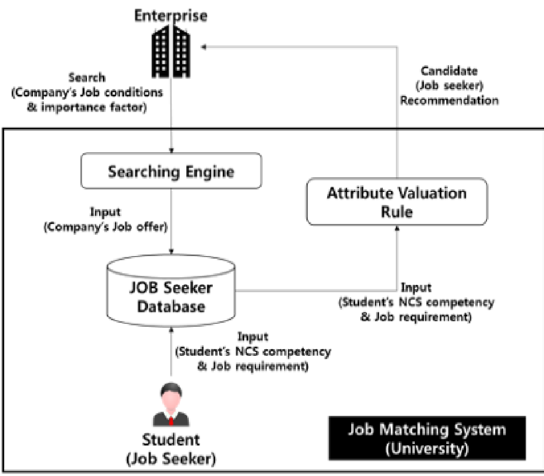 Search system framework 