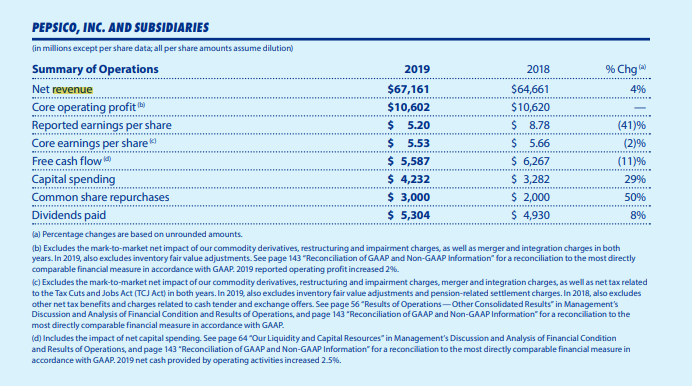 Pepsico Financial Statements