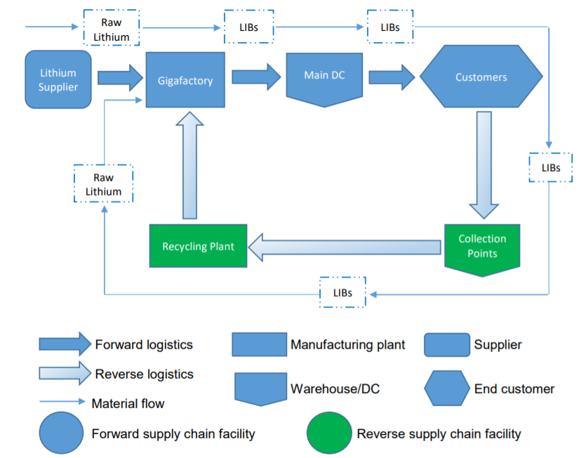 Tesla Supply Chain