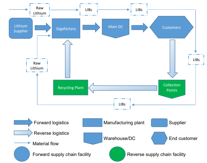 Tesla's Supply Chain Management Essay Example [Free]