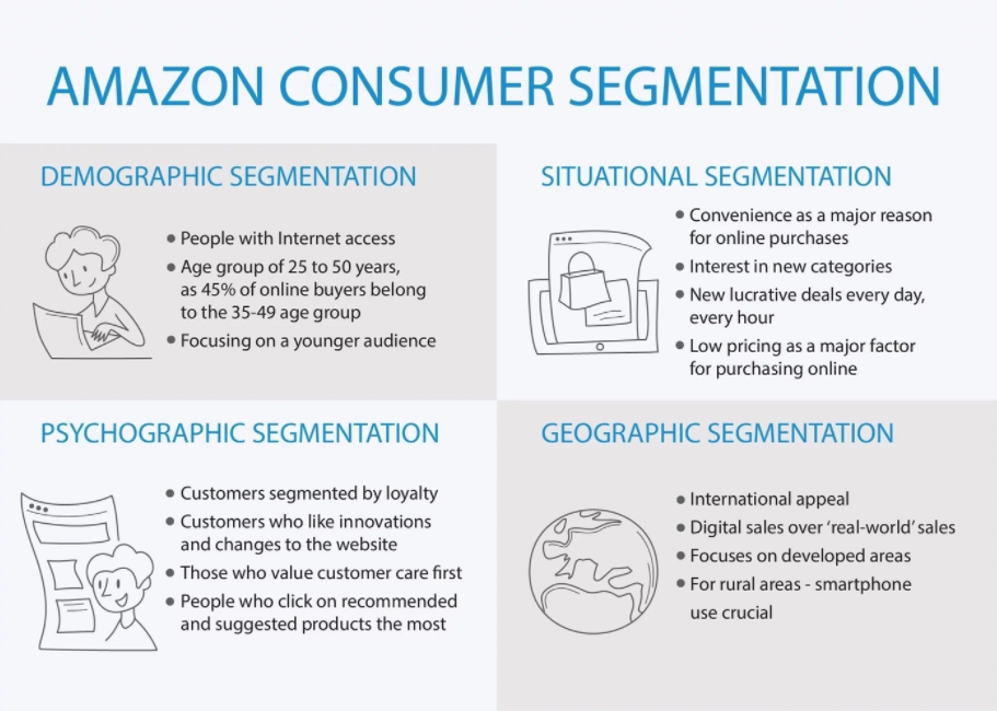 Amazon consumer groups