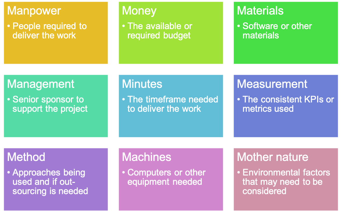 9M’s model (Comber, 2019, p. 10)