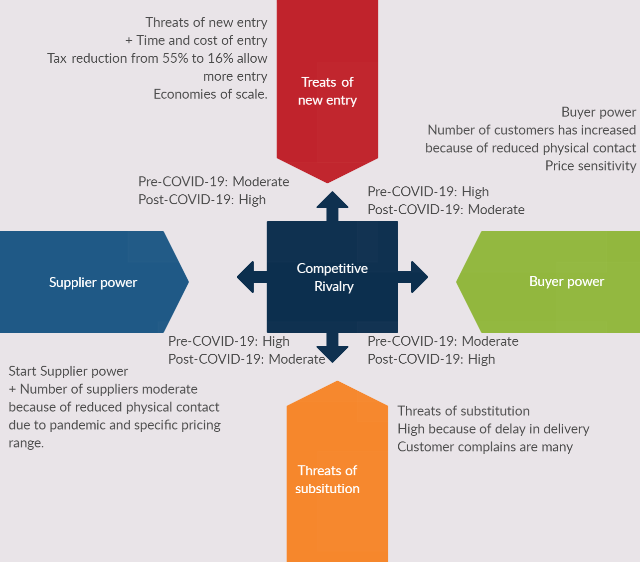 essay of covid 19 pandemic brainly