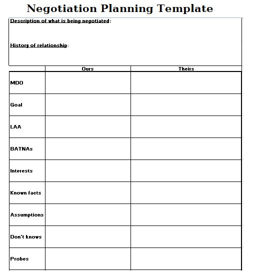 Negotiation Planning Template