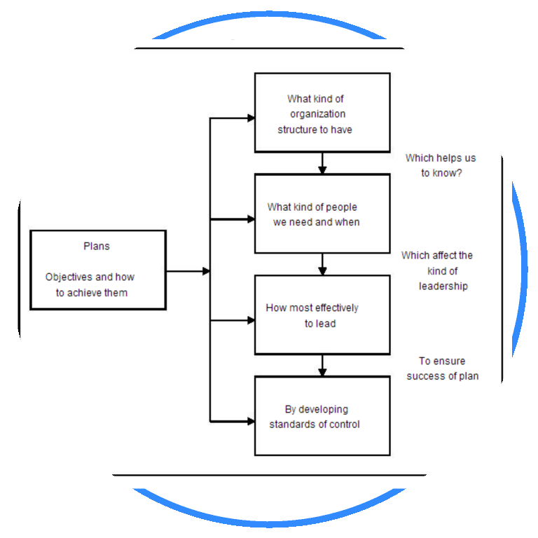 Codman & Shurtleff, Inc.: Planning and Control System