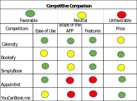 Competitive analysis