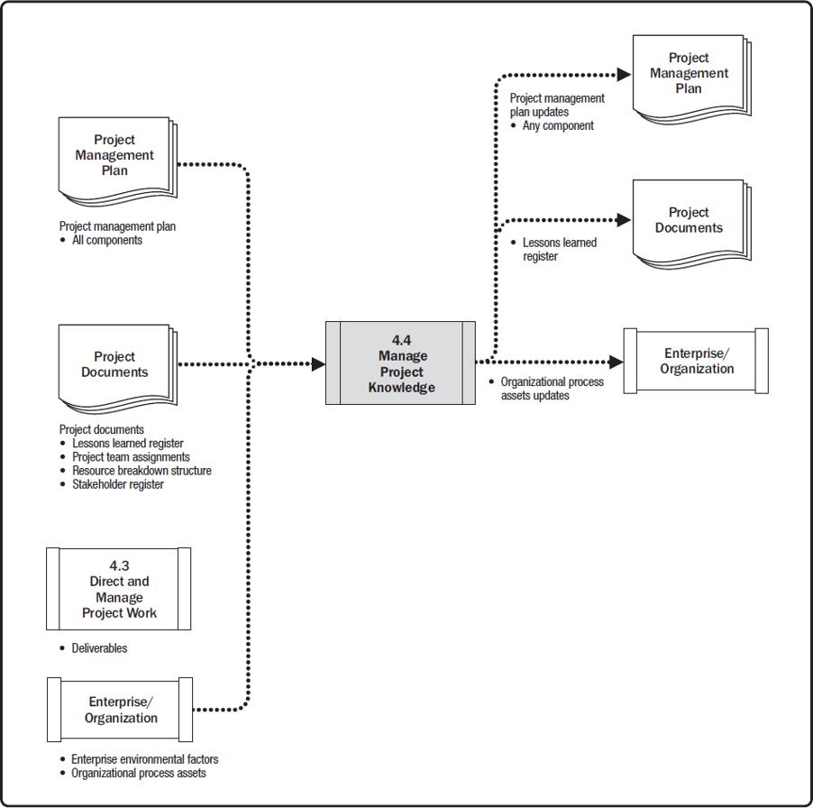 Data Flow Chart.