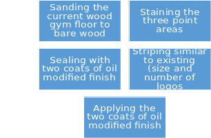  Sanding and refinishing scope