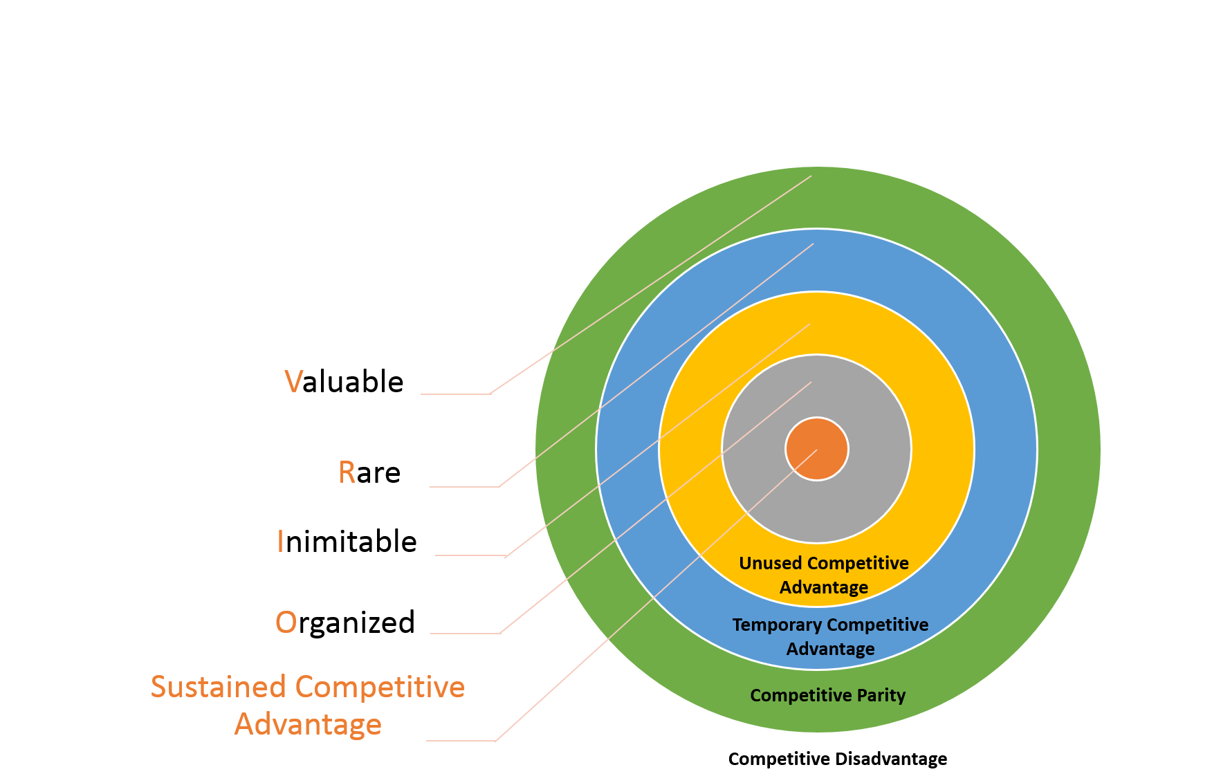 Explaining the VRIO Framework (With a Real-Life Example) 