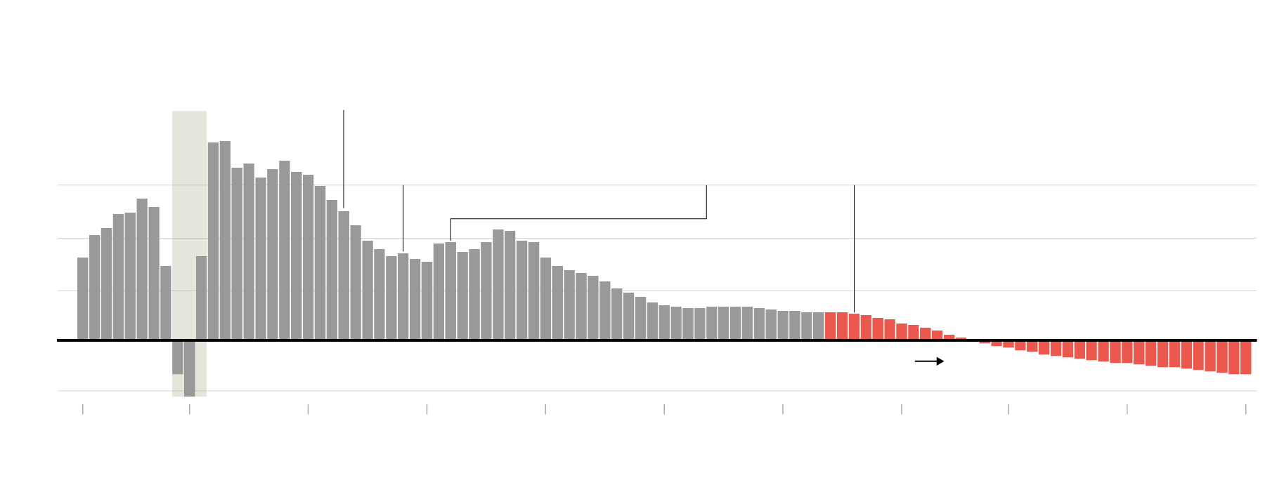 China's Population Dynamics Show a Gradual Decline 