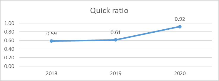 Liquidity trends