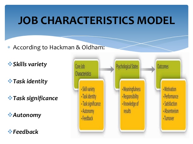 Job Characteristic Model 